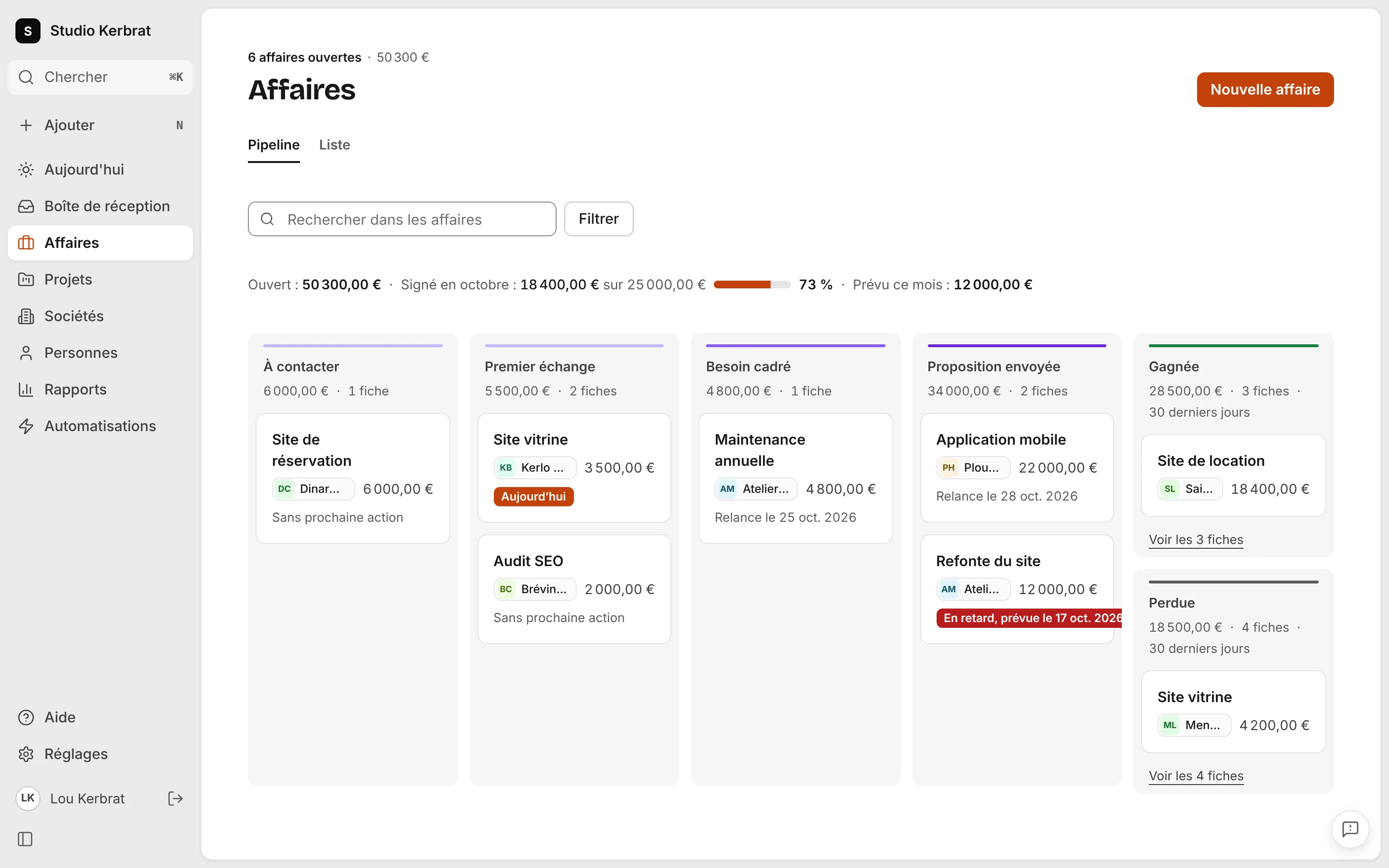 Le pipeline : 5 affaires ouvertes pour 44 300 €, la refonte du site d’Atelier Marée glissée jusqu’à Gagnée.
